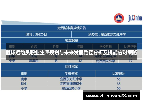 篮球运动员职业生涯规划与未来发展路径分析及挑战应对策略