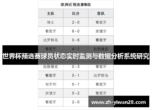 世界杯预选赛球员状态实时监测与数据分析系统研究