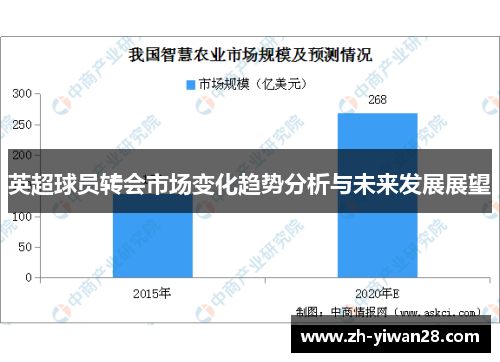 英超球员转会市场变化趋势分析与未来发展展望