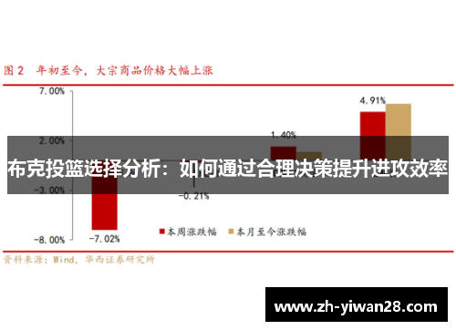 布克投篮选择分析：如何通过合理决策提升进攻效率