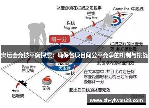 奥运会竞技平衡探索：确保各项目间公平竞争的机制与挑战