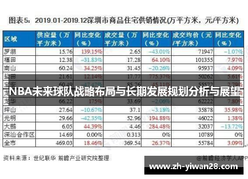 NBA未来球队战略布局与长期发展规划分析与展望