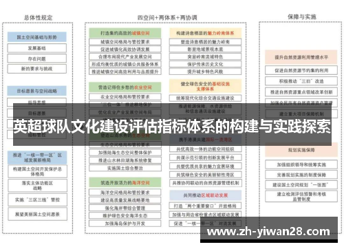 英超球队文化建设评估指标体系的构建与实践探索