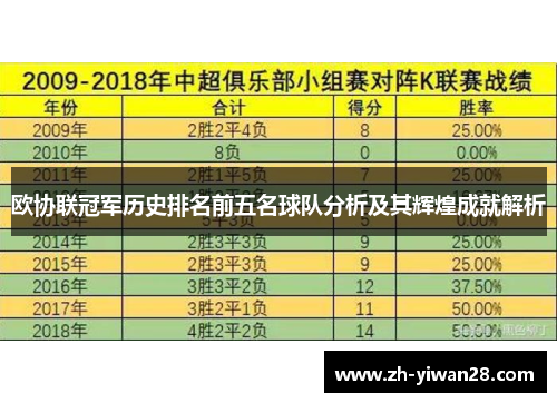 欧协联冠军历史排名前五名球队分析及其辉煌成就解析