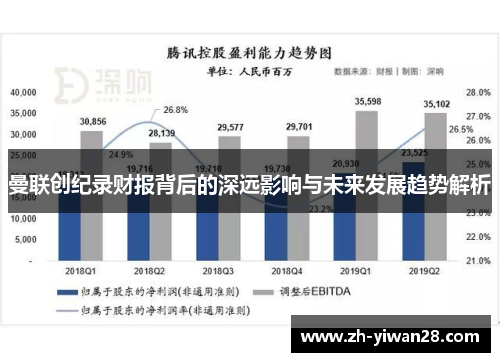 曼联创纪录财报背后的深远影响与未来发展趋势解析
