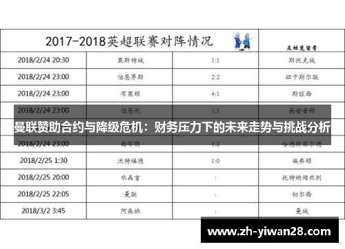曼联赞助合约与降级危机：财务压力下的未来走势与挑战分析