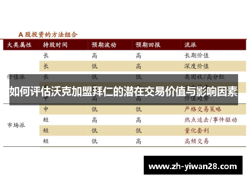 如何评估沃克加盟拜仁的潜在交易价值与影响因素
