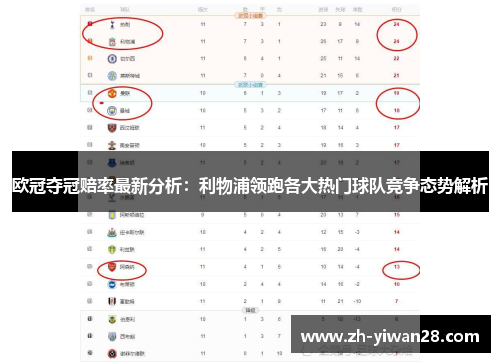 欧冠夺冠赔率最新分析：利物浦领跑各大热门球队竞争态势解析