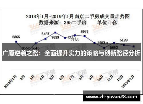 广厦逆袭之路：全面提升实力的策略与创新路径分析