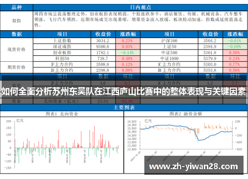 如何全面分析苏州东吴队在江西庐山比赛中的整体表现与关键因素
