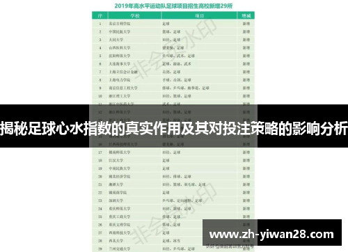 揭秘足球心水指数的真实作用及其对投注策略的影响分析