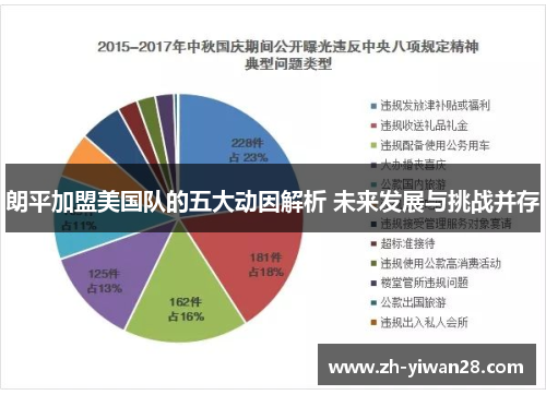 朗平加盟美国队的五大动因解析 未来发展与挑战并存