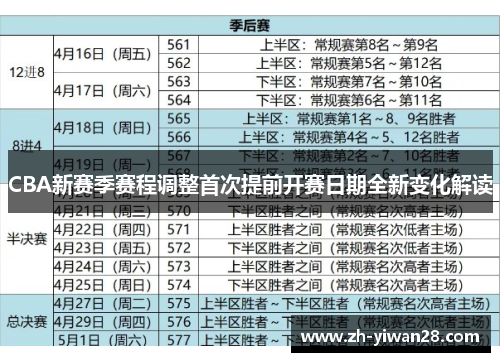 CBA新赛季赛程调整首次提前开赛日期全新变化解读
