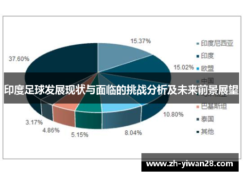 印度足球发展现状与面临的挑战分析及未来前景展望