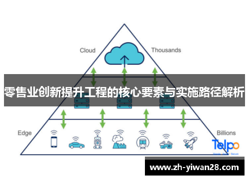 零售业创新提升工程的核心要素与实施路径解析