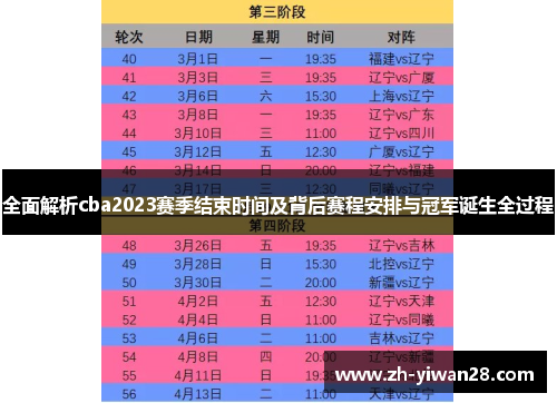 全面解析cba2023赛季结束时间及背后赛程安排与冠军诞生全过程 全面解析cba2023赛季结束时间及背后赛程安排与冠军诞生全过程
