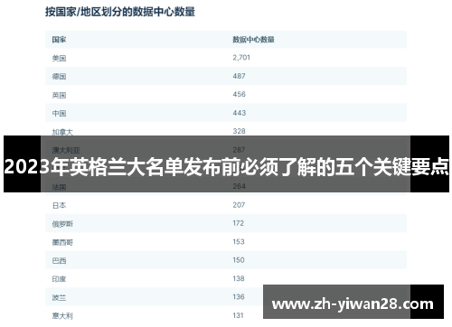 2023年英格兰大名单发布前必须了解的五个关键要点 2023年英格兰大名单发布前必须了解的五个关键要点