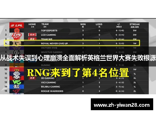 从战术失误到心理崩溃全面解析英格兰世界大赛失败根源