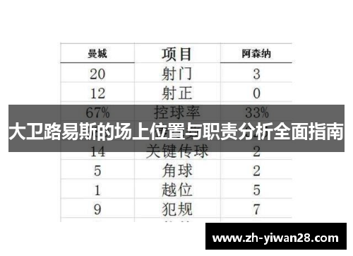 大卫路易斯的场上位置与职责分析全面指南