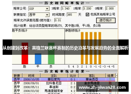 从创建到改革:英格兰联赛杯赛制的历史沿革与发展趋势的全面解析 从创建到改革:英格兰联赛杯赛制的历史沿革与发展趋势的全面解析