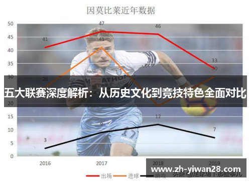 五大联赛深度解析:从历史文化到竞技特色全面对比 五大联赛深度解析:从历史文化到竞技特色全面对比