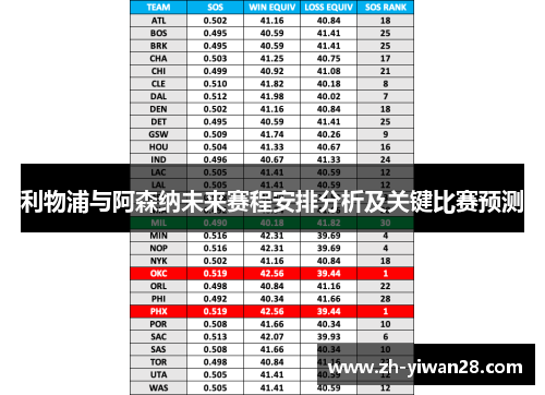 利物浦与阿森纳未来赛程安排分析及关键比赛预测