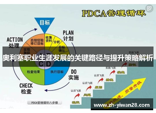 奥利塞职业生涯发展的关键路径与提升策略解析