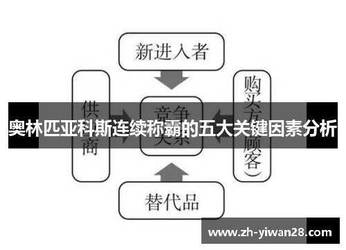 奥林匹亚科斯连续称霸的五大关键因素分析