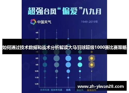 如何通过技术数据和战术分析解读大马羽球超级1000赛比赛策略 如何通过技术数据和战术分析解读大马羽球超级1000赛比赛策略