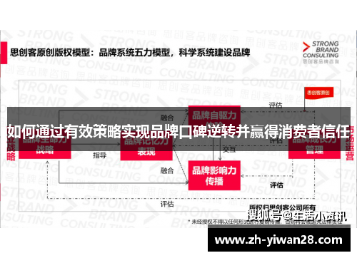 如何通过有效策略实现品牌口碑逆转并赢得消费者信任 如何通过有效策略实现品牌口碑逆转并赢得消费者信任