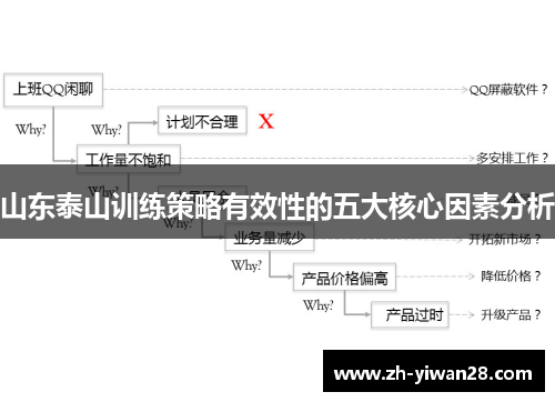 山东泰山训练策略有效性的五大核心因素分析 山东泰山训练策略有效性的五大核心因素分析