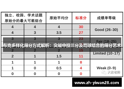 布克多样化得分方式解析:突破中投三分及罚球结合的得分艺术 布克多样化得分方式解析:突破中投三分及罚球结合的得分艺术