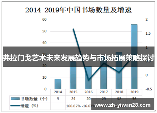 弗拉门戈艺术未来发展趋势与市场拓展策略探讨 弗拉门戈艺术未来发展趋势与市场拓展策略探讨
