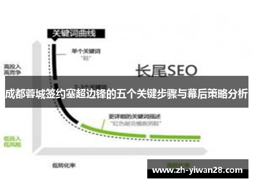 成都蓉城签约塞超边锋的五个关键步骤与幕后策略分析 成都蓉城签约塞超边锋的五个关键步骤与幕后策略分析