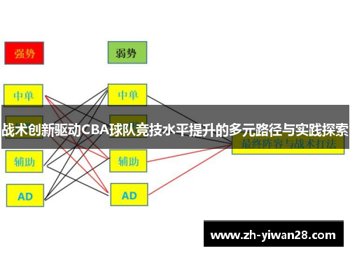 战术创新驱动CBA球队竞技水平提升的多元路径与实践探索