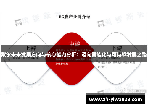 戴尔未来发展方向与核心能力分析:迈向智能化与可持续发展之路 戴尔未来发展方向与核心能力分析:迈向智能化与可持续发展之路