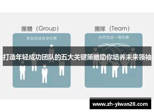 打造年轻成功团队的五大关键策略助你培养未来领袖 打造年轻成功团队的五大关键策略助你培养未来领袖