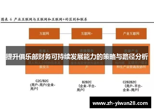 提升俱乐部财务可持续发展能力的策略与路径分析 提升俱乐部财务可持续发展能力的策略与路径分析