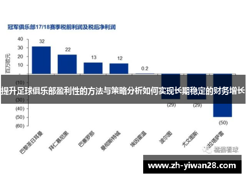提升足球俱乐部盈利性的方法与策略分析如何实现长期稳定的财务增长 提升足球俱乐部盈利性的方法与策略分析如何实现长期稳定的财务增长